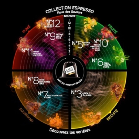 Carte Noire espresso n°7 classique - les 10 boîtes de 10 capsules